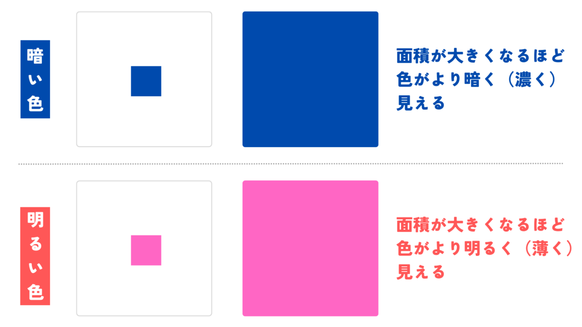 面積効果を加味した色選び